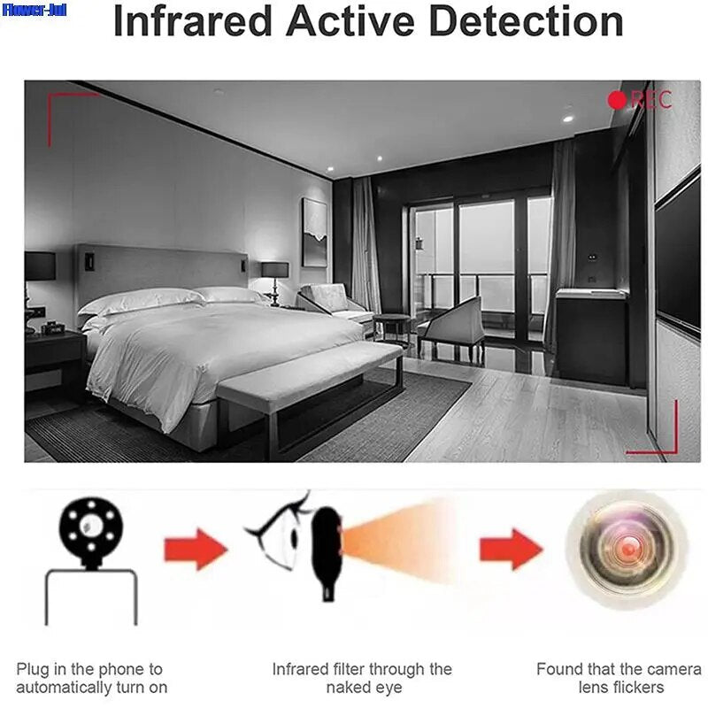 Ikonik Touch™ PrivacyGuard Detector